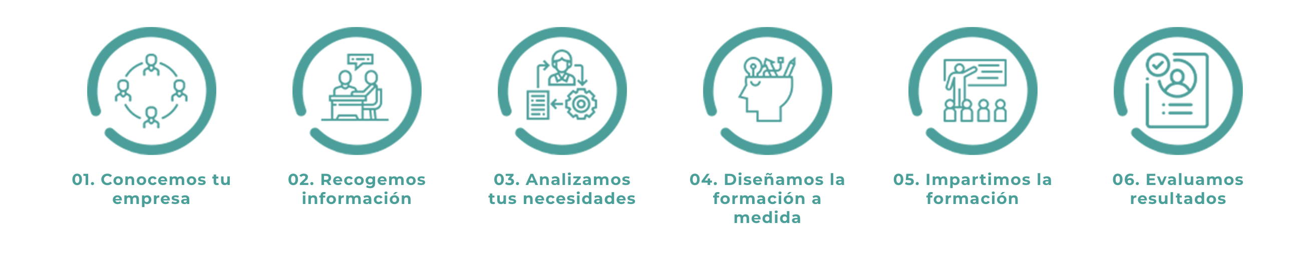 ¡Gestionamos el crédito formativo de tu empresa por ti!