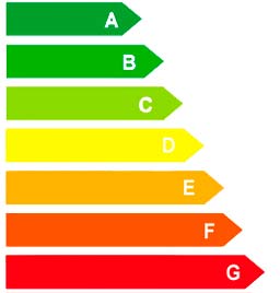 Eficiencia energética en edificios: parámetros económicos rentables
