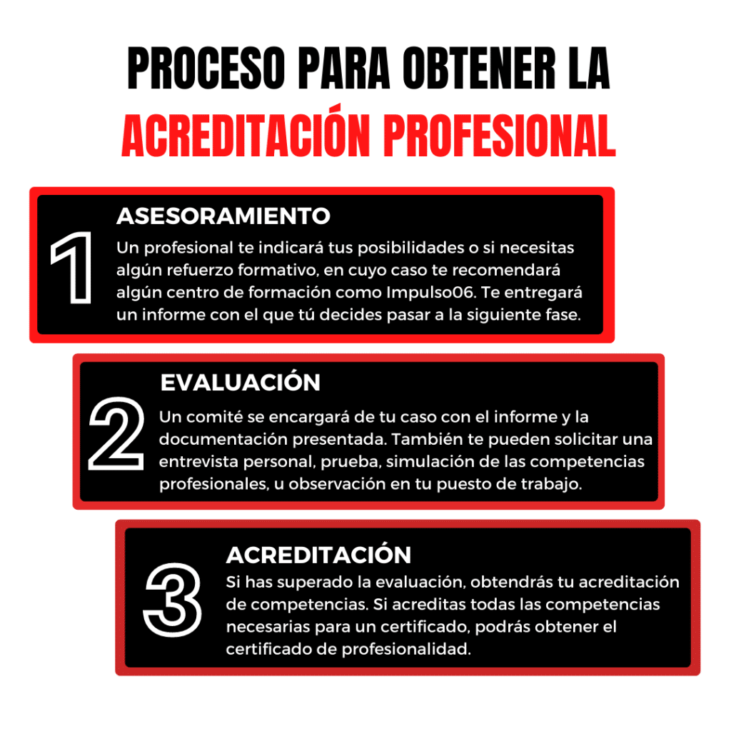 PROCESO PARA OBTENER LA ACREDITACIÓN PROFESIONAL