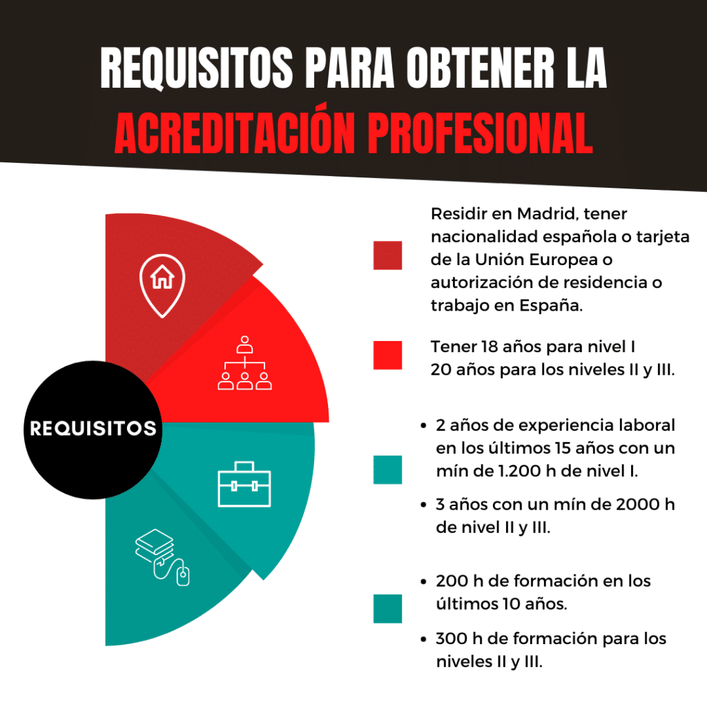 REQUISITOS PARA ACREDITAR TUS COMPETENCIAS PROFESIONALES