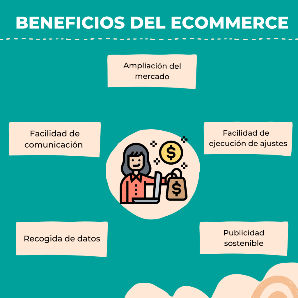Beneficios del ecommerce 