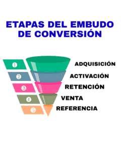 Etapas clásicas y fundamentales en un funnel