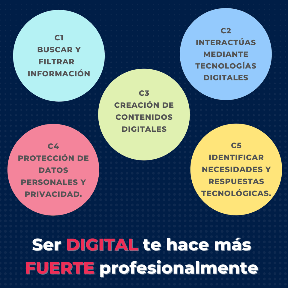 Competencias Digitales Clave