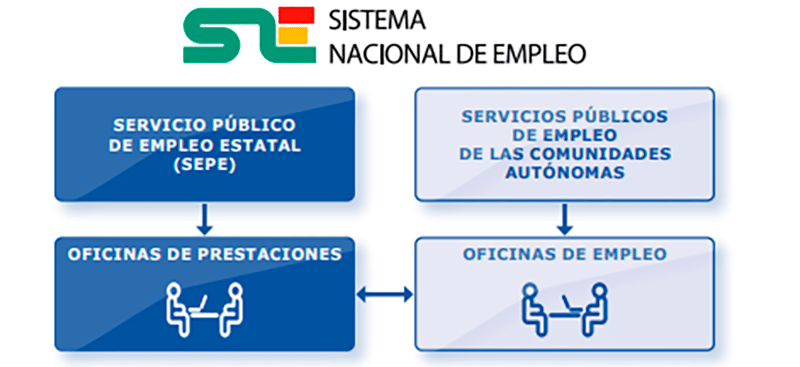 Sepe Sistema Nacional de Empleo Sepe Sistema Nacional de Empleo