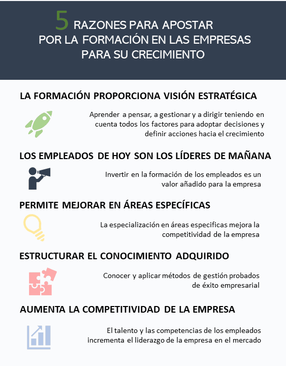 Beneficios de la formación para las empresas