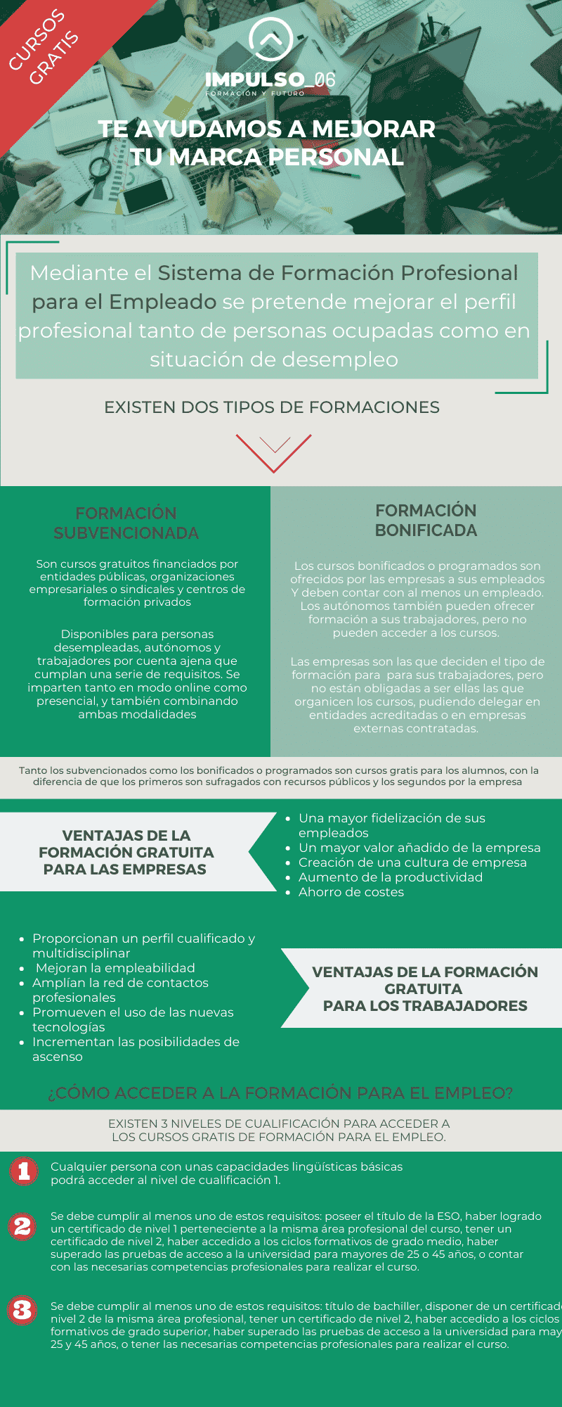 Infografía Cursos gratis Sistemas de Formación Profesional para el Empleado