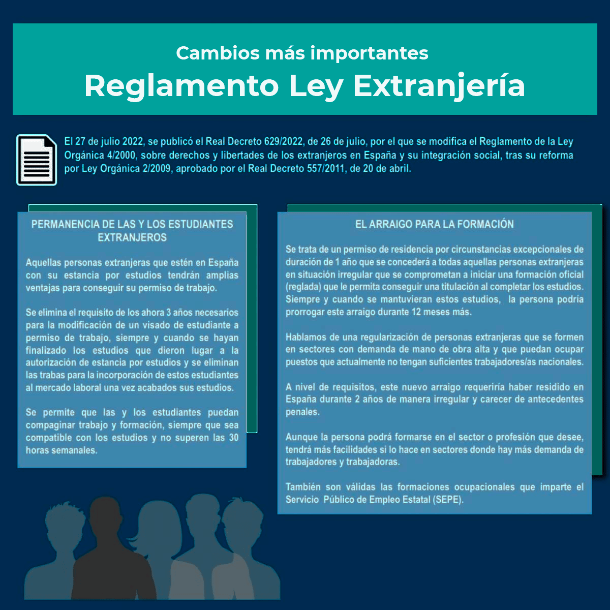 cambios reglamento ley de extranjería 2022