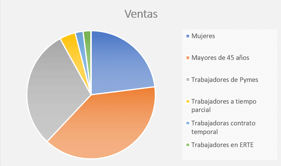 colectivos prioritarios
