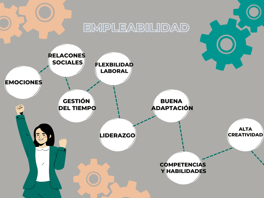 Empleabilidad