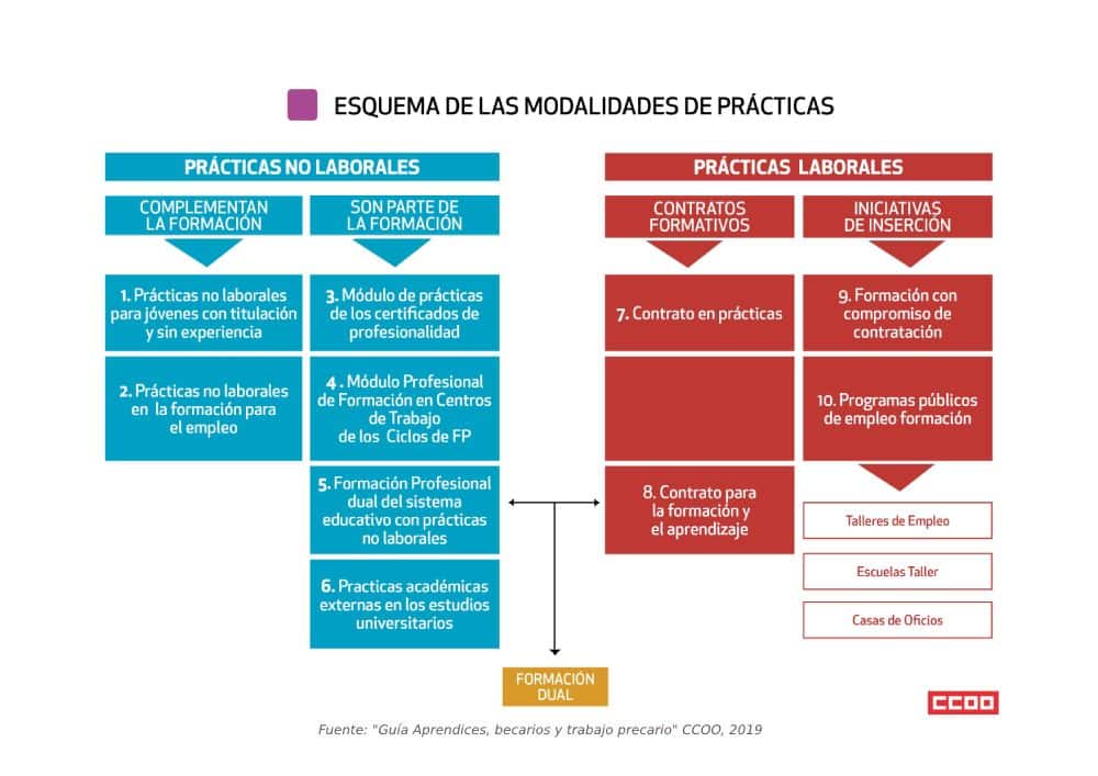 esquema modalidades practicas empresas esquema modalidades practicas empresas