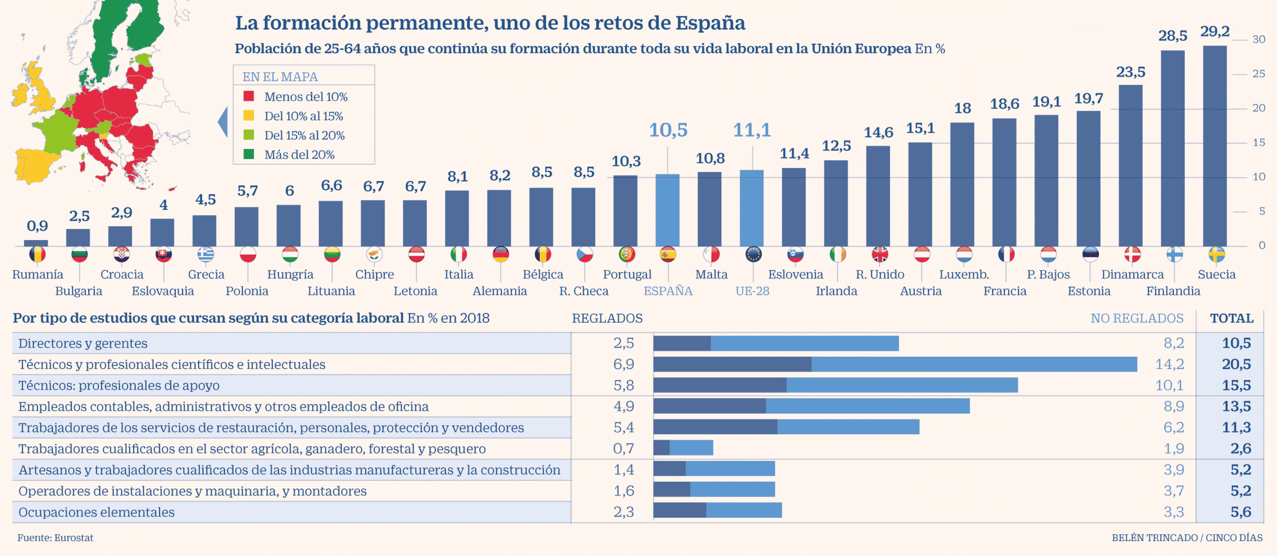 Formación continua permanente