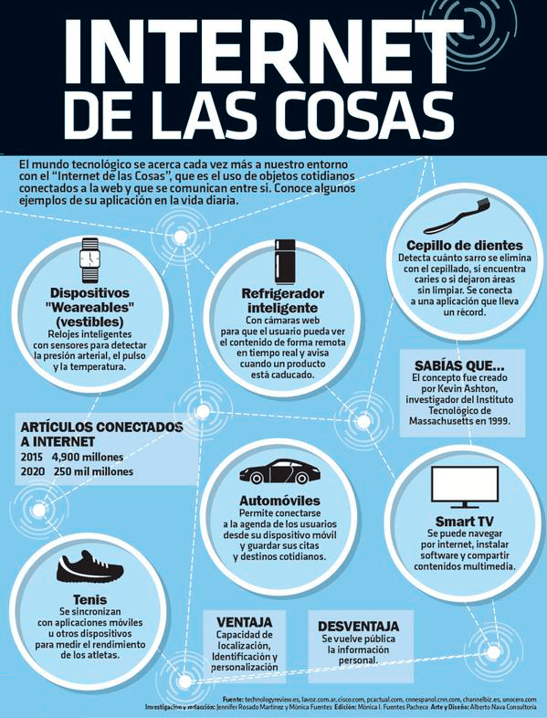 El internet de las cosas. Gestión de Redes de Voz y Datos