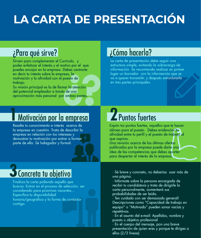 la carta de presentación