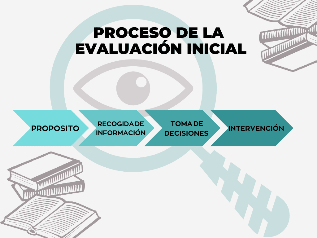 evaluación inicial 