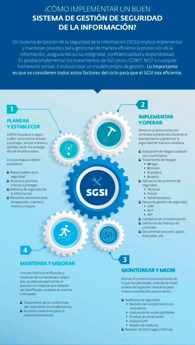sistema de gestion de la seguridad de la información redes de voz y datos