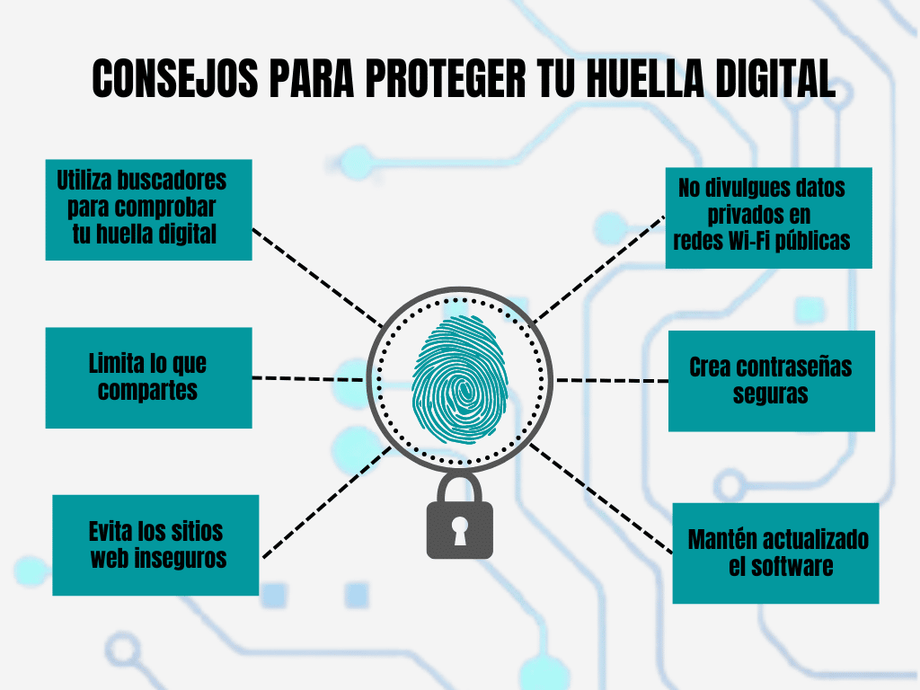 Huella digital