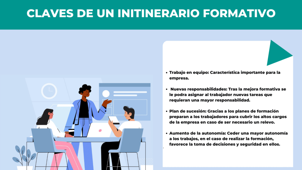 claves itinerario formativo 