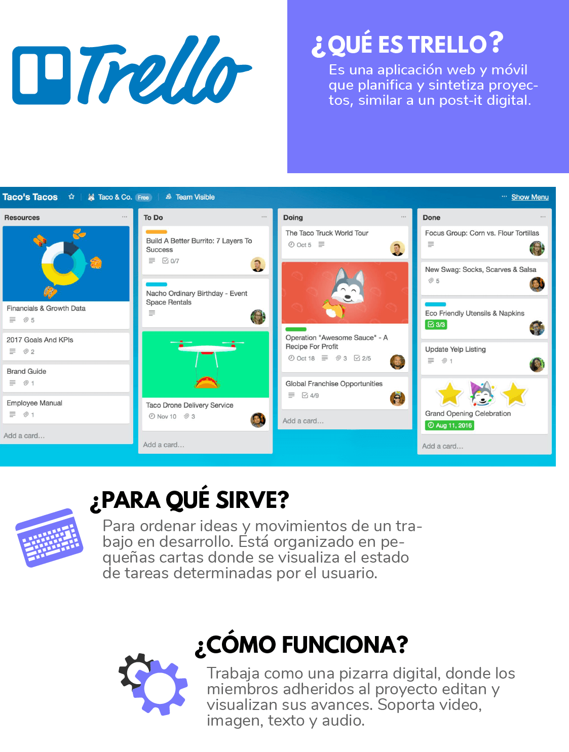 Como digitalizar una empresa Trello