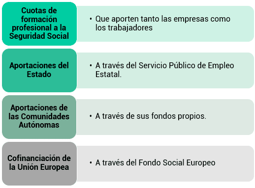 Cómo se financia la formación para empresas