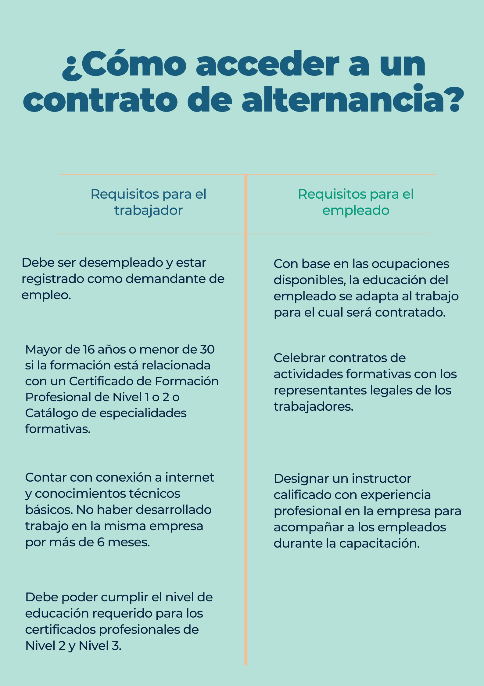 Contrato en alternancia
