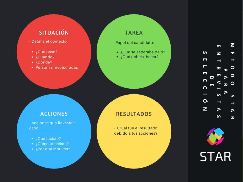 Entrevista Competencias profesionales modelo Star