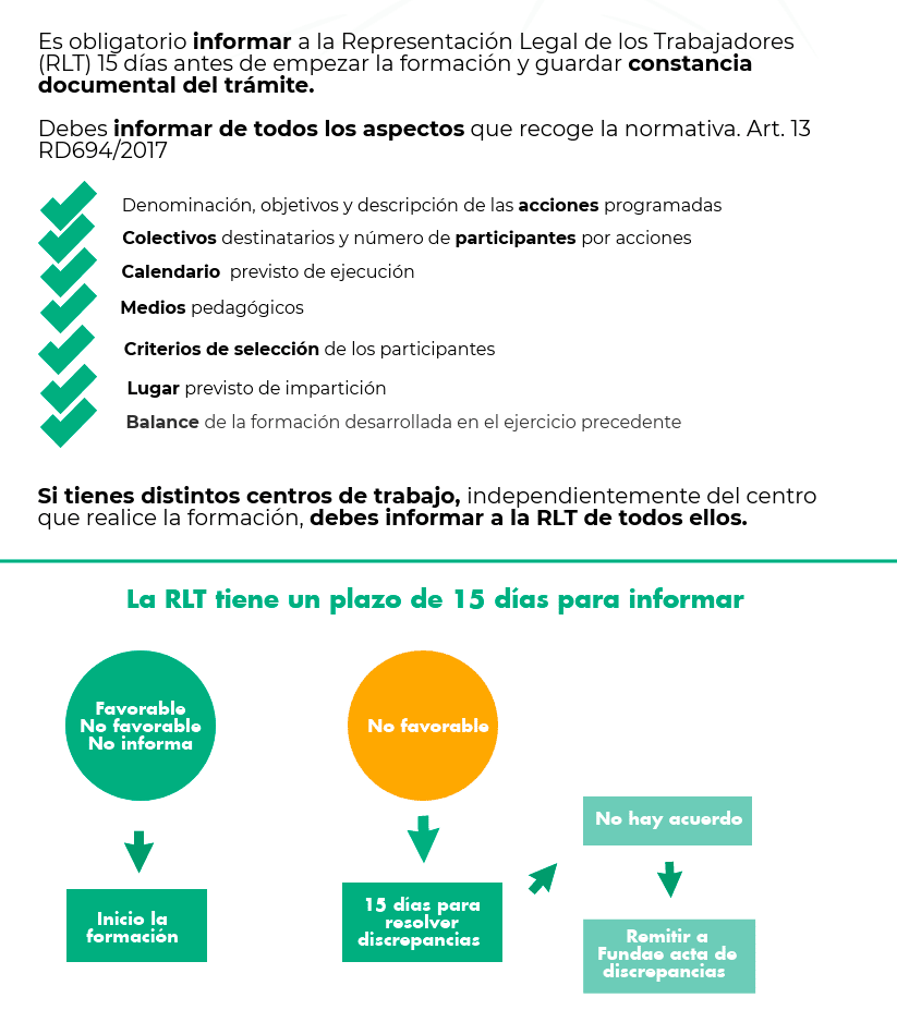 Informar a la RLT