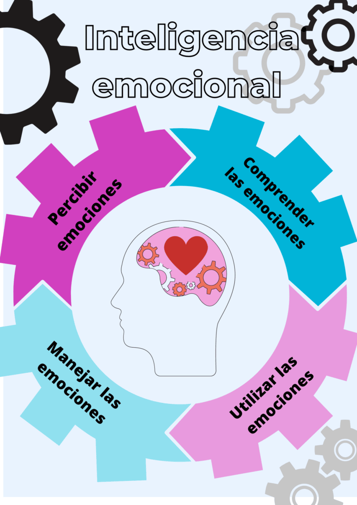 Inteligencia emocional