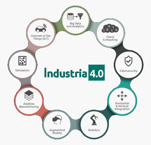 La digitalización del mercado laboral Industria 4
