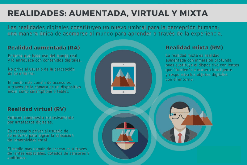 Realidad Aumentada, Virtual y Mixta Metaverso en Educación