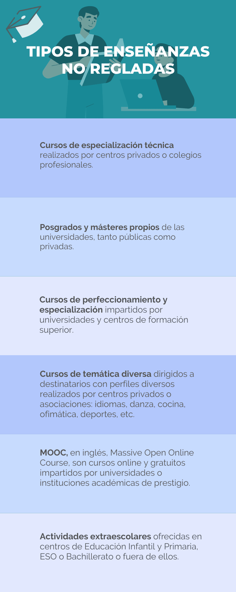 Formación no reglada