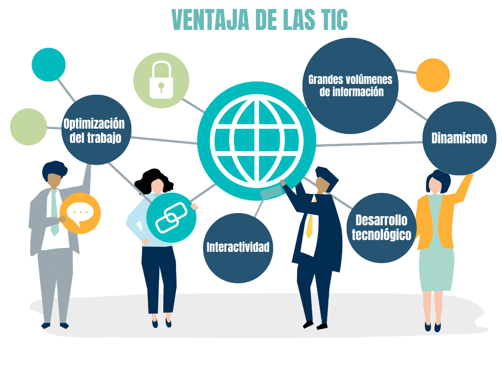 Ventaja de los TIC