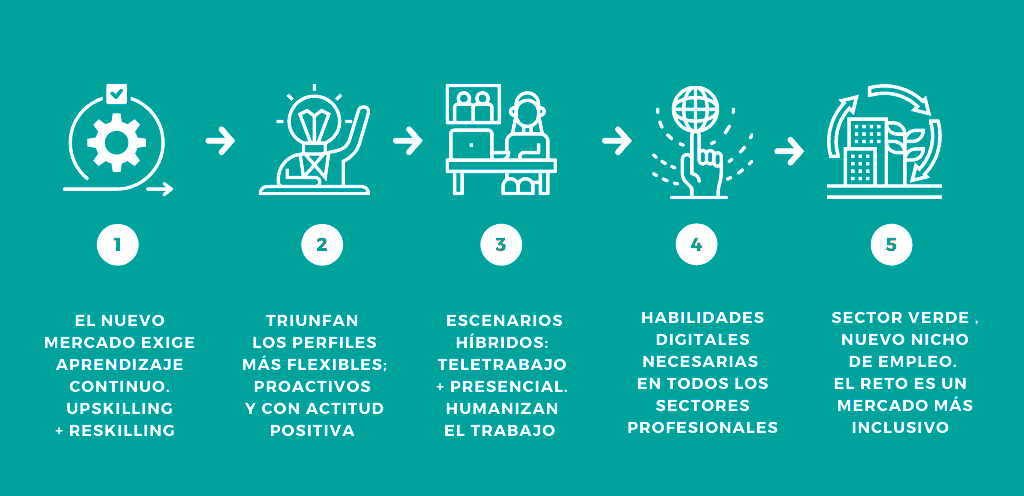 claves del mercado laboral actual