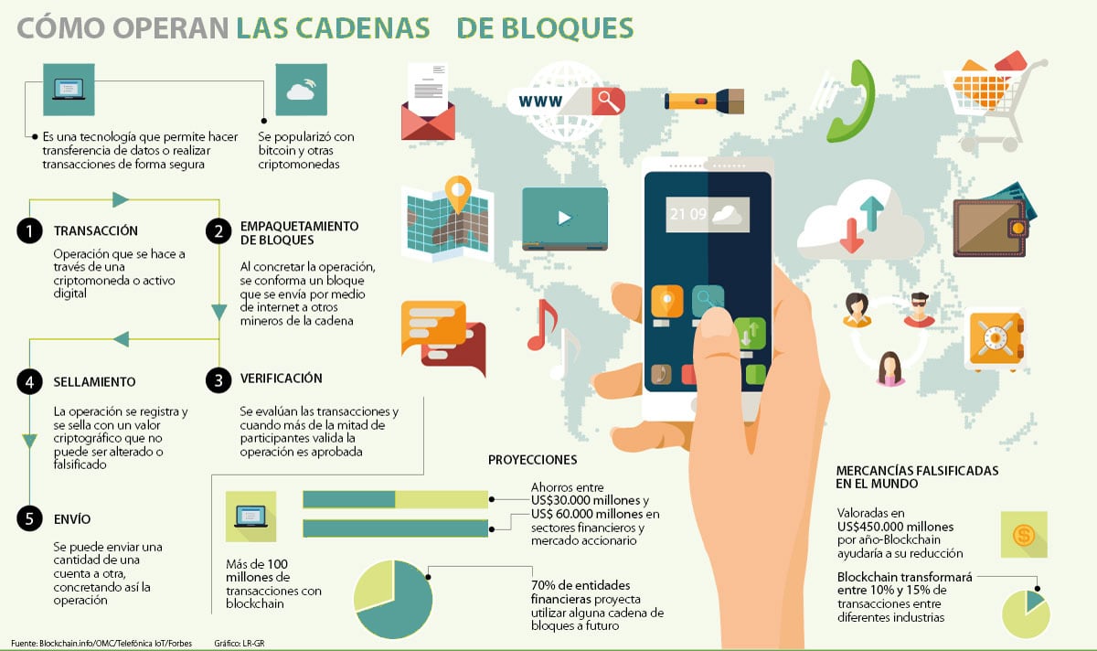 competencias transversales blockchain