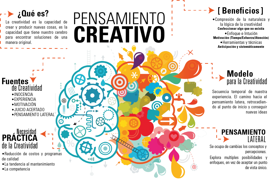 Competencias transversales.. Creatividad pensamiento creatividad