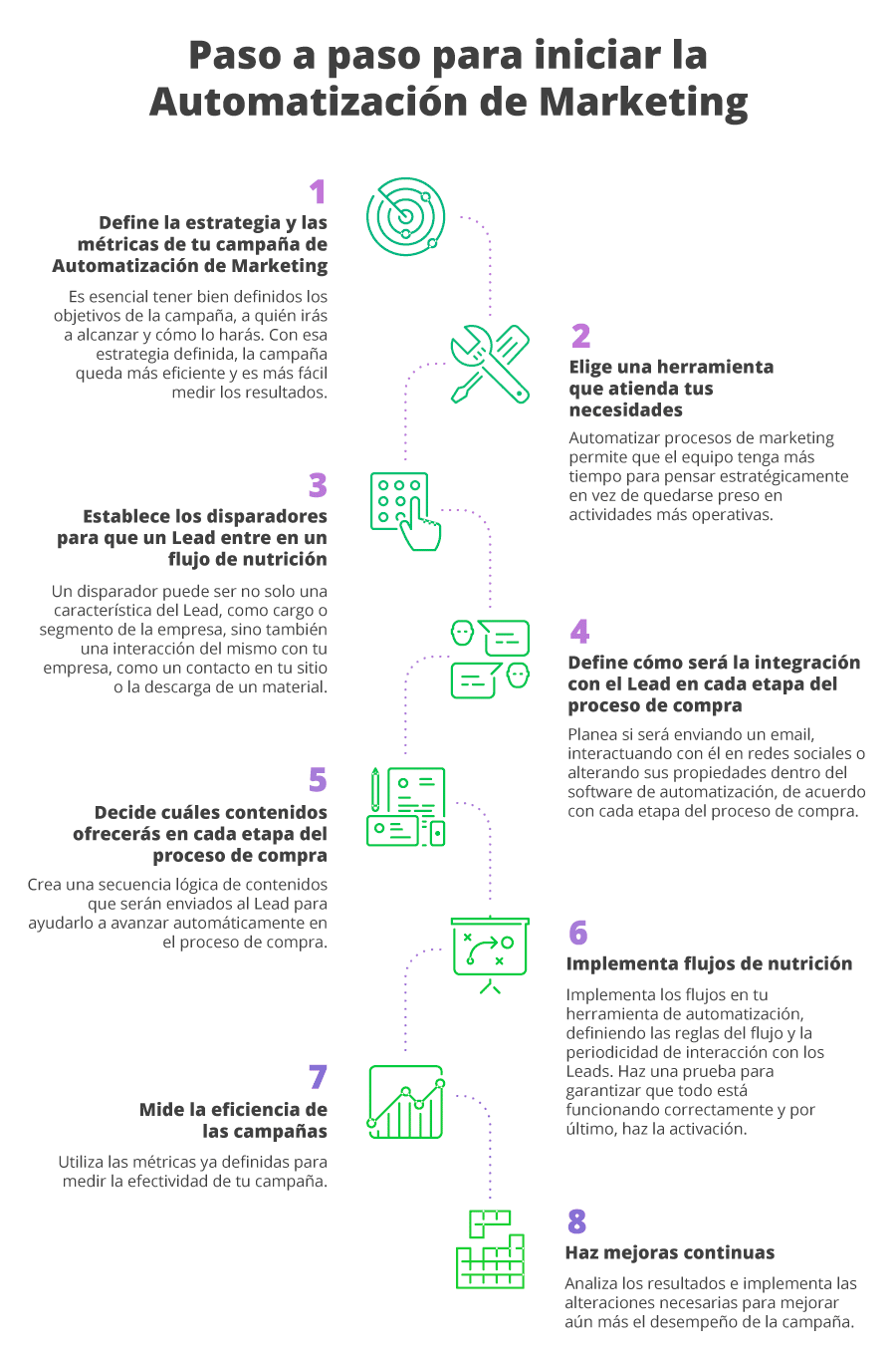 Automatización Tendencias Marketing 2023