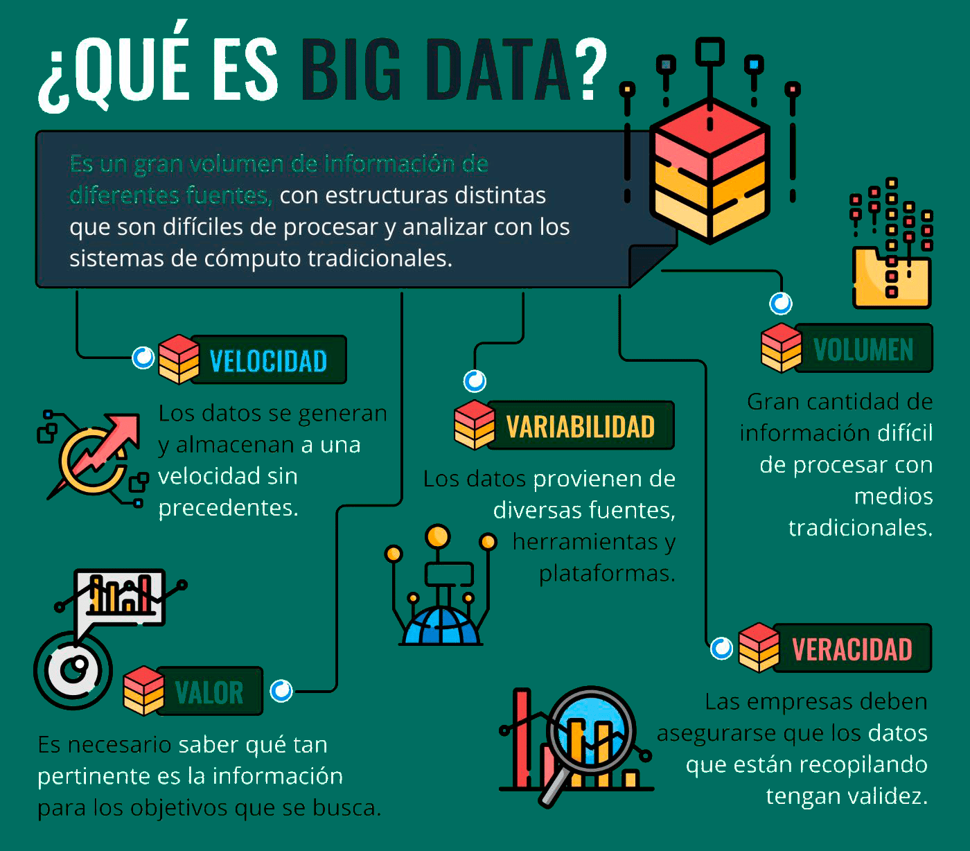Big Data Tendencias Marketing 2023