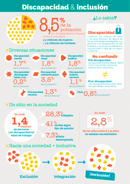 Discapacidad e Inclusion Dia Internacional de la Discapacidad