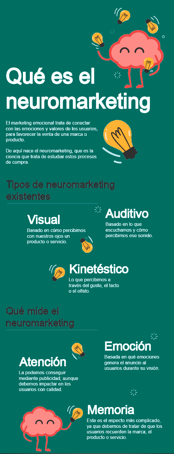 Neuromarketing Tendencias Marketing 2023