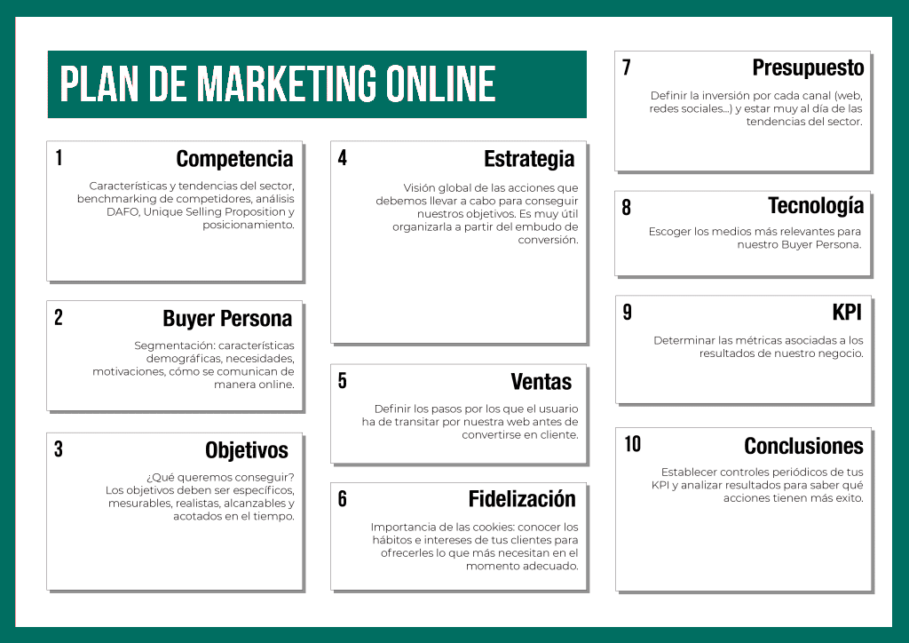 Plan de Marketing Tendencias Marketing 2023