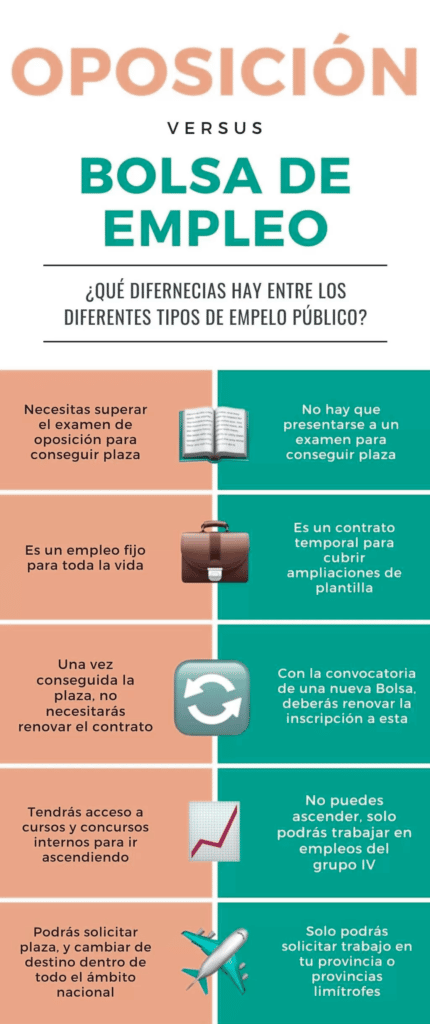 Bolsas de empleo publico versus oposiciones