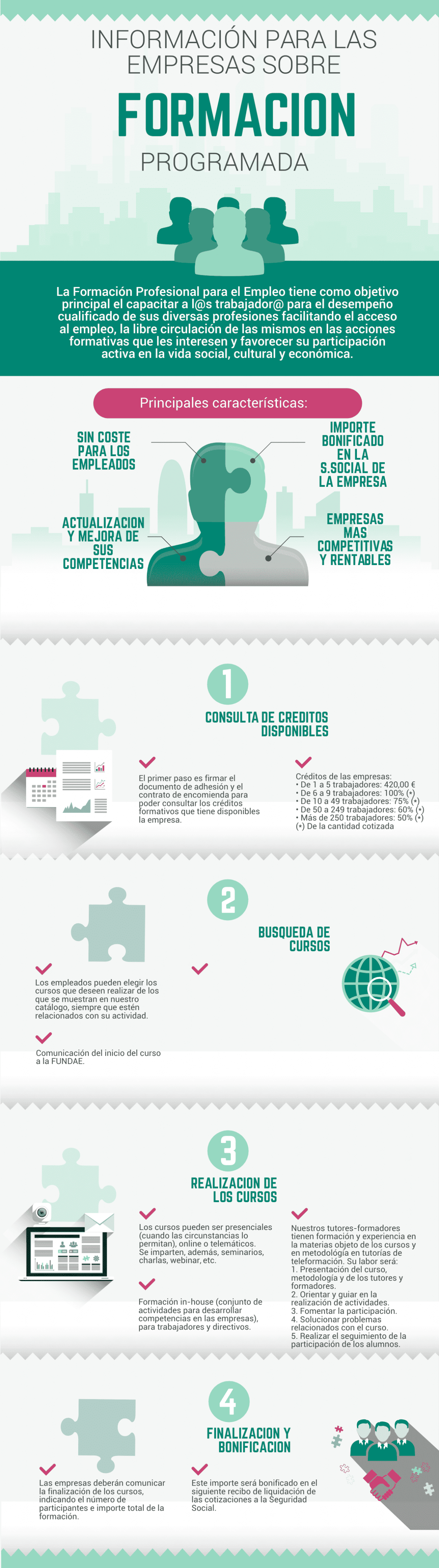 infografía de los cursos bonificados para trabajadores