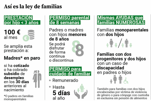 La nueva ley de familias