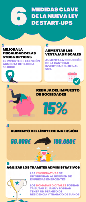 Medidas clave ley de startups