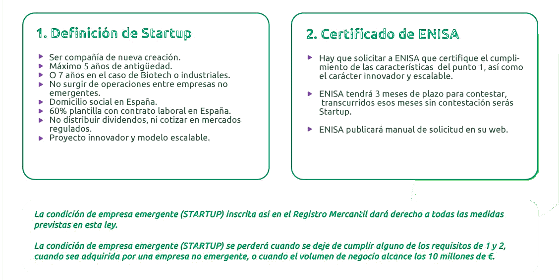 preliminares ley de startups