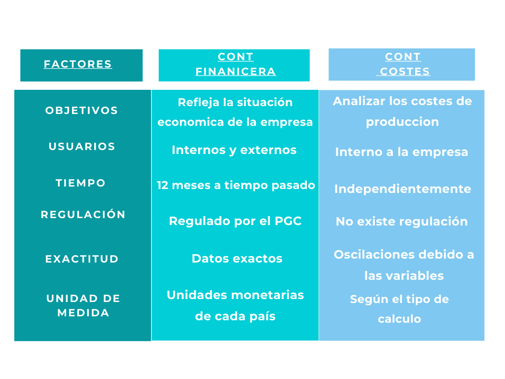 Cuadro comparativo contabilidad