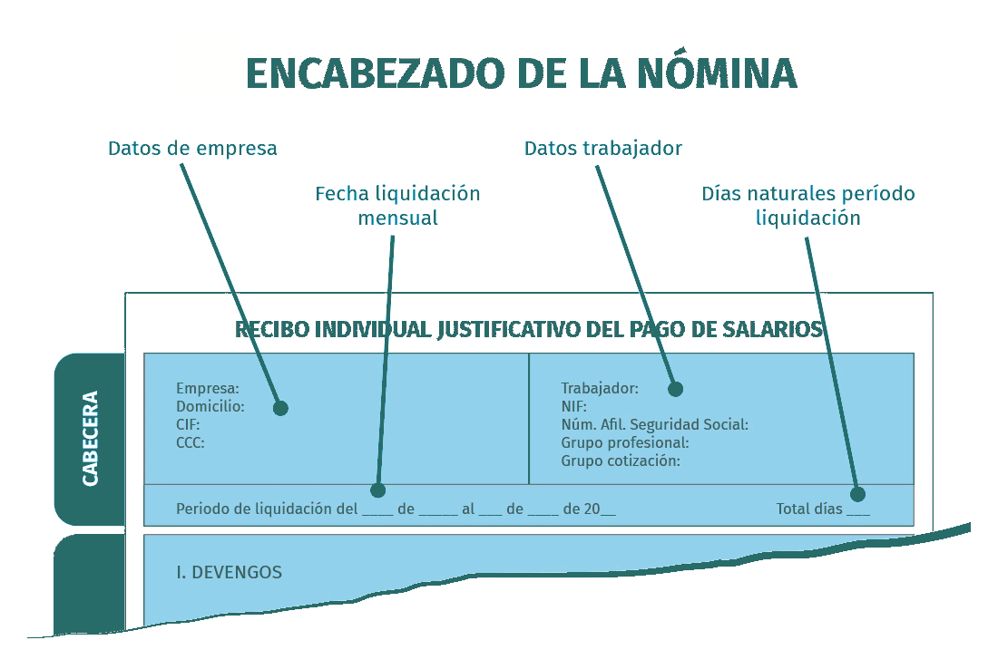 encabezado de una nómina