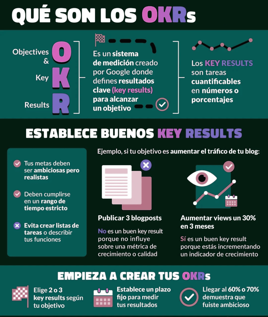 cultura de feedback google