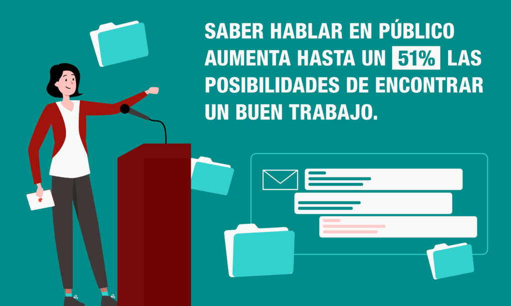 Superar el miedo escénico mejorar la empleabilidad en un 51 %