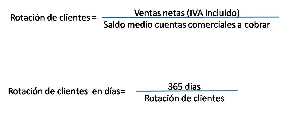 Tasa de rotación de clientes (CCR)
