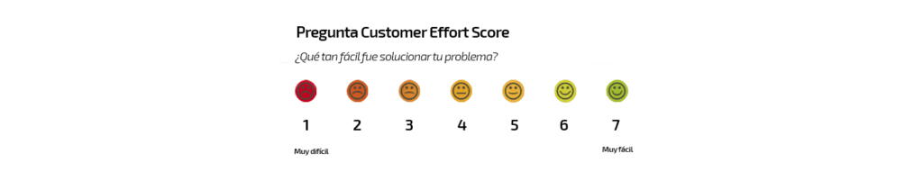 customer effort score (ces)